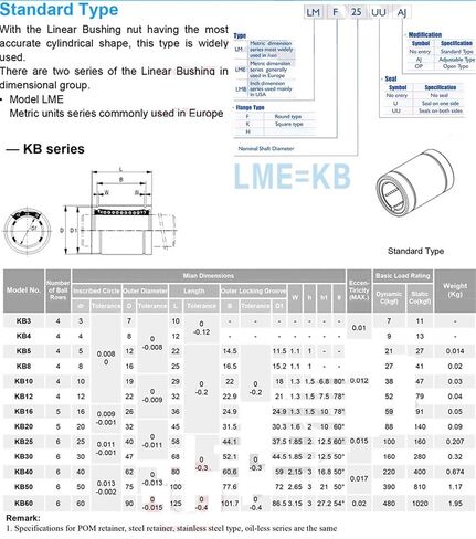 المحمل الخطي LM08UU محامل الحركة LM8 LM 8 مم LM8UU القياسية LM08 UU 81524 مم الكرة in Kuwait