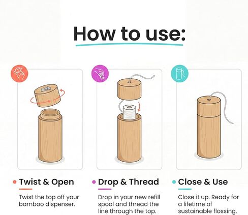 موزع خيط تنظيف الخيزران، متوافق مع Reach Ultraclean 90 ياردة، عبوات خيط تنظيف الأسنان المشمع وغير المشمع بطول 200 ياردة، حامل خيط تنظيف الأسنان صديق للبيئة قابل لإعادة الاستخدام [يُباع خيط تنظيف الأسنان بشكل منفصل] in Kuwait