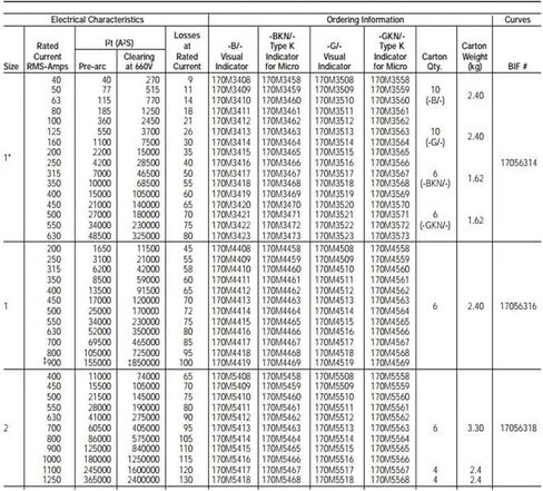 DC Fuse 800A 690V 170M5464 Fuse Links in Kuwait