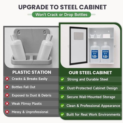 Metal Eye Wash Station Cabinet, Wall Mounted, Dust-Proof | Steel eyewash cabinet with sign, mirror & 2 cups. For shops, salons, workshops. Holds two 32 oz bottles (not incl.) in Kuwait