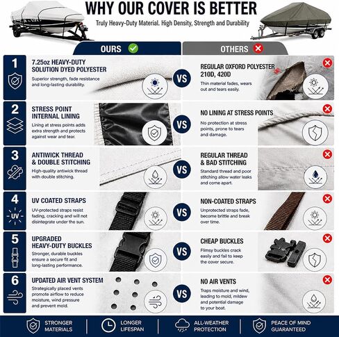 Boat Cover for BAYLINER Capri 195 Bowrider w/o Platform I/O 2005-2006 Heavy-Duty Boat Covers, All Weather Trailerable Cover in Kuwait