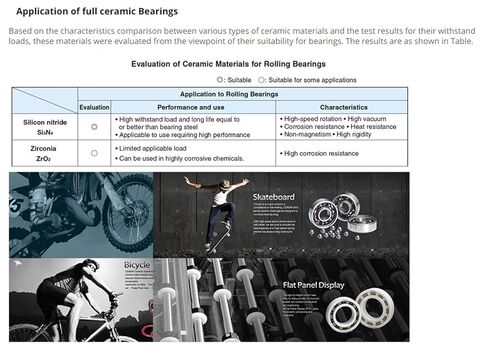 Power Transmission Products 6303 Full Ceramic Bearing 6303CE 174714 mm Si3N4 Material All Silicon Nitride Ceramic Ball Bearings Ball Bearings in Kuwait