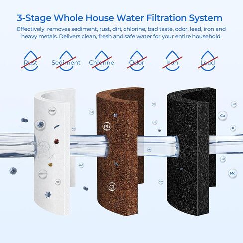 4.5 * 20" 3 Stage Whole House Water Filter Set, Compatible with SimPure DB20P-3, iSpring WGB32B-KS, F3WGB32BKS, HQUA WF3-01, Express Water FLTWH2045CGS1, Pack with PP, GAC and CTO Filter, 1 Set in Kuwait