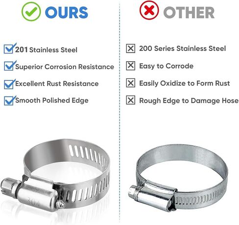 Hose Clamp Kit 40Pcs Stainless Steel Worm Hose Clamps Adjustable Metal Band Clamps For Water Pipe, Intercooler, Automotive Plumbing, Heater Hose in Kuwait