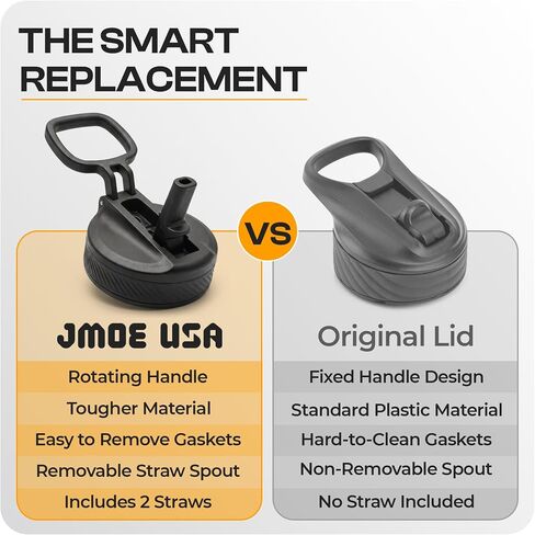 غطاء ماصة بديل من Jmoe USA لزجاجات المياه Tal Ranger Pro وManna | يناسب مقاسات 18، 26، 40، 64 أونصة | مادة مقاومة للكسر | مصنوعة من البلاستيك والسيليكون الآمن غذائيًا | قبضة سهلة اللف in Kuwait