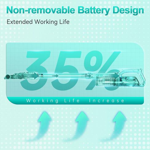 280W Cordless Vacuum Cleaner for Home, Powerful Stick Vacuum with 45min Runtime,Rechargeable Wireless Vacuum for Hardwood Floor Carpet Pet Hair in Kuwait