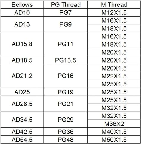 10 قطعة M12-M63 أنبوب مشترك للقناة المموجة AD10-AD54.5 أنبوب مشترك (AD42.5-PG36 ، 50 قطعة) in Kuwait