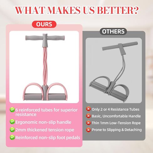 6-Tube Pedal Resistance Band with Handles - Professional Grade Fitness Resistance Bands for Abdomen, Waist, Arm, Leg Workout, Home Gym Equipment for Full Body Training, Injury Prevention & Recovery in Kuwait