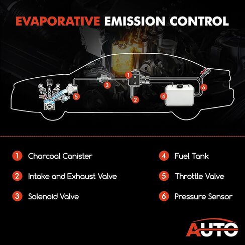 Vacuum Solenoid Valve EVAP Canister Purge For VW Audi | 06H906283J Compatible with VW Audi Skoda Seat, Replaces 06H906283F 06H906283E 108232 in Kuwait