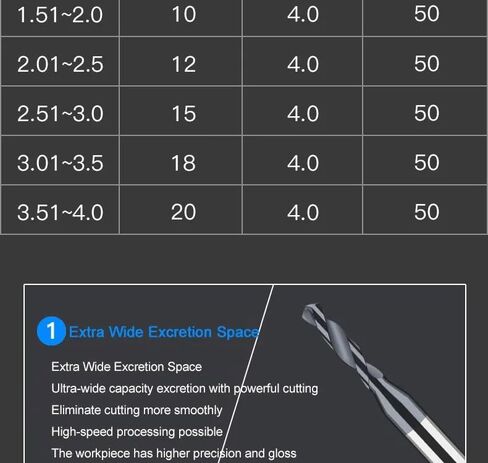 1pc High-Precision 4mm Shank Carbide Alloy Twist Drill Bit - 50mm Length for CNC Metal Drilling(D1.2X8XD4X50L) in Kuwait