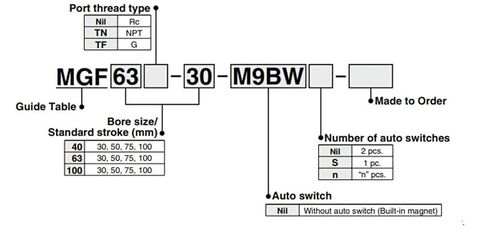 Guide Table MGF100 Stroke 30 35 40 45 50 60 70 75 80 90 100mm MGF100-30/35/40/45/50/60/70/75/80/90/100(MGF100-80) in Kuwait