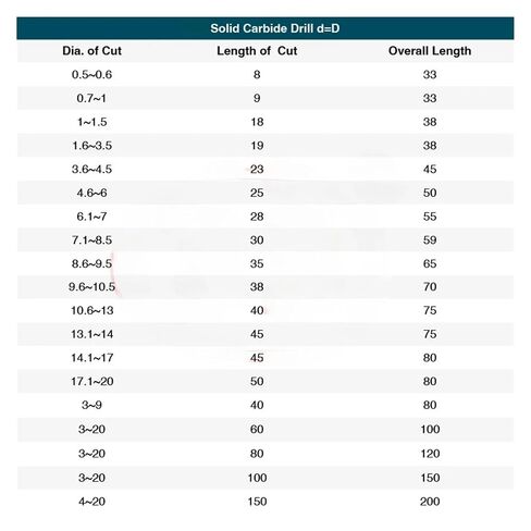 1 قطعة 11.1 مللي متر BF2045 CNC كربيد الحفر 100 مللي متر طويل طول التنغستن الصلب ل الفولاذ المقاوم للصدأ معدن الألومنيوم النحاس MOICEYHF in Kuwait