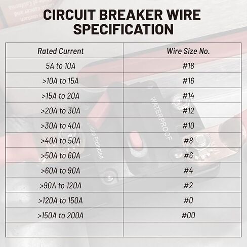 RED WOLF 150A Circuit Breaker Manual Reset Switch, w/6 AWG-1/4 Wire Lugs Screw, M6 Stud for Marine Boat Trolling Car Electronic Battery Solar System DC 12-48V Inline Fuse Kit IP67 Waterproof in Kuwait