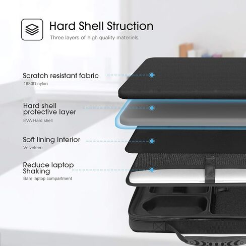 Smatree Hard Shell Carrying Case for 16inch MacBook Pro 2022 Newest/9.7 inch Apple iPad, MacBook Pro 16inch Sleeve, MacBook Pro 16 inch Case A1990, Laptop and Table Bag. in Saudi Arabia