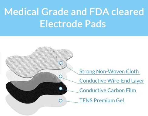 Omron Compatible TENS Electrodes - 20 (10 Pair) Premium Omron Compatible Replacement Pads for TENS Units in Kuwait