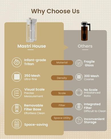 ماكينة صنع القهوة الباردة المدمجة من مايستري هاوس، ماكينة صنع الشاي والقهوة المثلجة سعة 34 أونصة بدون مقبض لتوفير المساحة، إبريق تريتان، فلتر شبكي 350، مانع للتسرب بنسبة 100% (أسود) in Kuwait