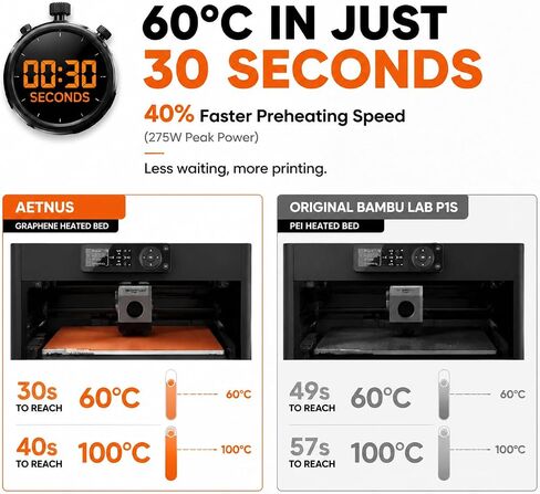 Graphene Build Plate 257x257mm for Bambu Lab P1S/P1P/P2S/X1C/X1E/X2D/A1, Heated Bed 30s Heat-Up, ±3°C Uniformity, Diamond Coating, 24V 275W, Engineering Filament Ready in Kuwait