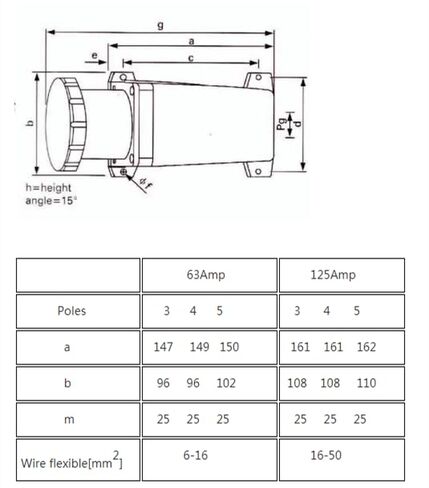 IEC60309 Waterproof Industrial Panel Mount Socket Straight 4pin 125A 380-415V 6h 3P+E IP67 in Kuwait