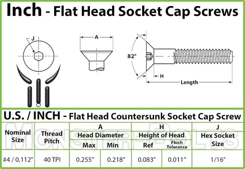 MonsterBolts - براغي بغطاء مقبس برأس مسطح #4-40 × 3/8 بوصة، ASTM F8356، سبائك فولاذية، أكسيد أسود، 10 عبوات in Kuwait