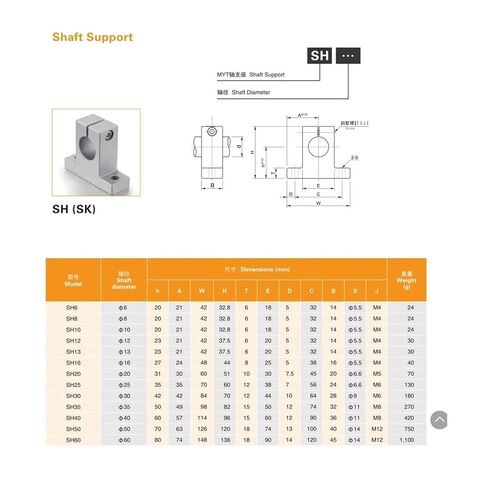2 قطعة/الوحدة SK60 60 مللي متر رمح السكك الحديدية الخطية دعم تحمل محامل النهاية in Kuwait