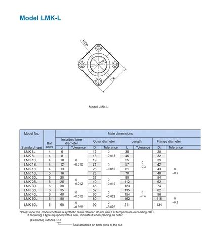 LMK12LUU LMK12L LMK 12L Linear Bush Bearings Shaft in Kuwait