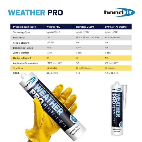Bond It Weather PRO، مانع تسرب هجين متطور ذو معامل منخفض، مقاوم للأشعة فوق البنفسجية منخفض الرائحة ومقاوم للطقس - النوافذ والأبواب، زجاج ألومنيوم داخلي/خارجي، خشب مطلي بالسيراميك المزجج، أبيض in Kuwait
