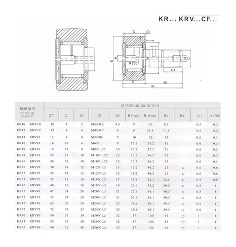 2pcs/lot CF20 KR52 Cam Follower Stud Type Track Rollers Needle Roller Bearings in Kuwait