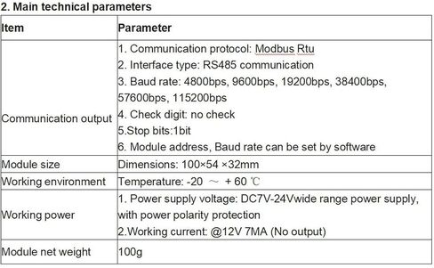 4-Channel 485 to PWM/NPN Signal Output/High-Frequency Square Wave Pulse Signal Generator Modbus in Saudi Arabia