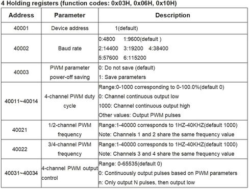 4-Channel 485 to PWM/NPN Signal Output/High-Frequency Square Wave Pulse Signal Generator Modbus in Saudi Arabia