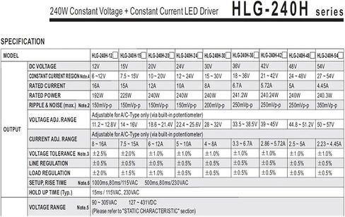 محرك LED بقوة 240 وات 240H-48B أو مصدر طاقة AB للأضواء in Kuwait