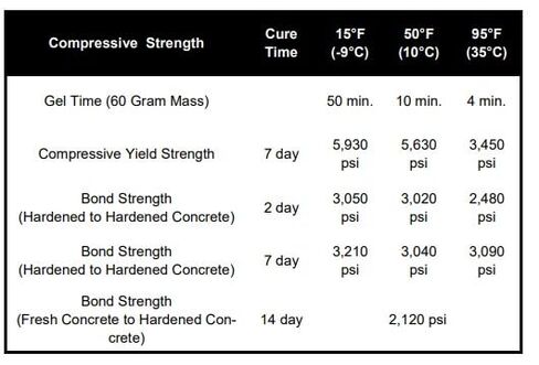 Akona Wet/Cold Concrete & Masonry Loc, 10 Ounces | Masonry Adhesive, Waterproof, Weatherproof, Anchoring Epoxy, Wet Surfaces, Cold Weather, Concrete Repair in Kuwait