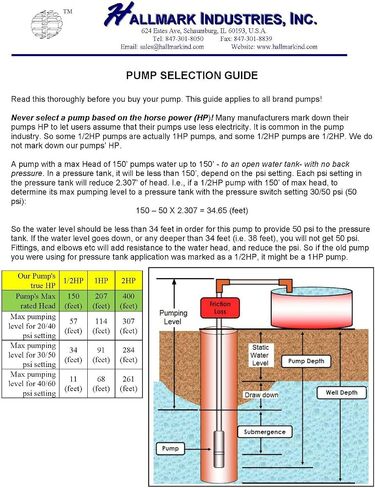 MA0419X-12A 3.8" Deep Well Submersible Pump | 2HP 230V 400FT Head 35GPM in Kuwait