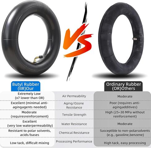 2 Pack 10-Inch Replacement Inner Tubes 10" x 1.95/2.125/2.5 for 6" Rim - Widely Compatible with Kid's Ebike/Tricycle/Strollers & 10-Inch Electric Scooters - BPA/Latex Free Quality Butyl Rubber in Kuwait