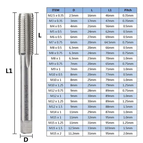 ماكينة صنبور لولبي 1 قطعة فلوت مستقيم M2-M10 لصنبور ثقب المسمار المعدني (M3.5x0.6) in Kuwait