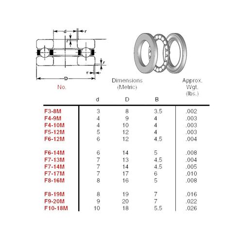 F6-14M Bearing 6x14x5 mm ABEC-1 Miniature F6 14 M Thrust Axial Ball Bearings with Grooved Raceway F6 14M in Kuwait