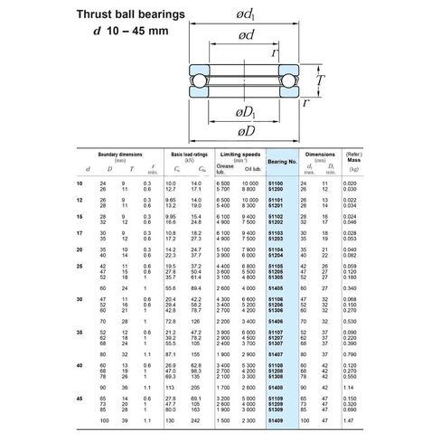 S51102 Stainless Steel Thrust Ball Bearing 15289mm 51102 Deep Groove Ball Bearing in Kuwait