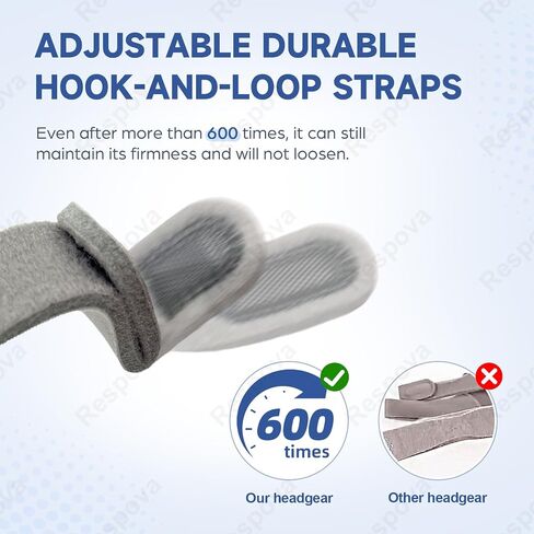 3‑Pack Replacement CPAP Headgear Straps Compatible with AirFit F20 & AirTouch F20 Full Face Mask, with 6 Enhanced Magnetic Clips - Adjustable, Comfort Fit, Secure Lock（Standard） in Kuwait