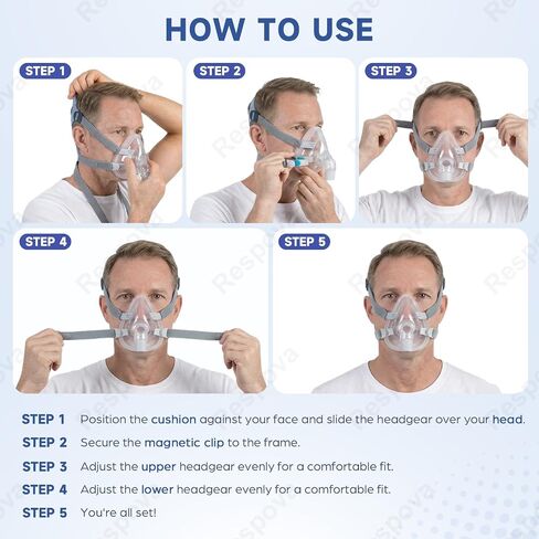 3‑Pack Replacement CPAP Headgear Straps Compatible with AirFit F20 & AirTouch F20 Full Face Mask, with 6 Enhanced Magnetic Clips - Adjustable, Comfort Fit, Secure Lock（Standard） in Kuwait