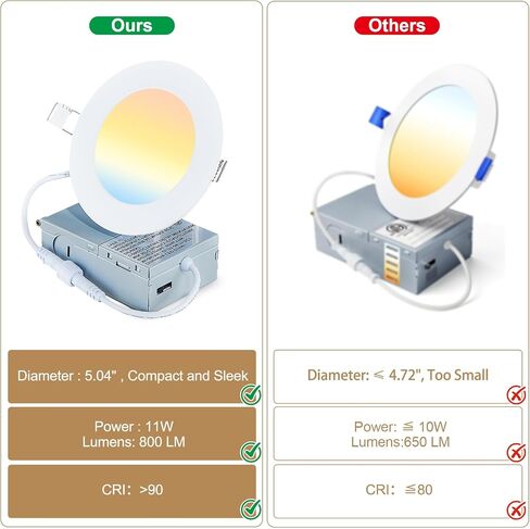 4 inch LED Recessed Lights with Juntion Box,12 Pack, 5CCT Dimmable,11W=75W | 5CCT Dimmable, 800LM, CRI 90+, Ultra Slim Canless Wafer Downlight for Bedroom, Living Room, Office ,Hallway in Kuwait