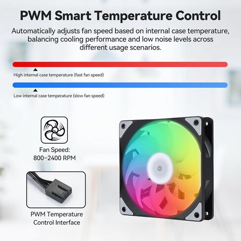 ELUTENG 4 عبوات 120 مم ARGB Fan 4 Pin PWM بحد أقصى 2400 دورة في الدقيقة | RGB قابل للتحكم، تأثير مرآة لا نهائي، مروحة تبريد هادئة للكمبيوتر الشخصي، براغي تثبيت متضمنة in Kuwait
