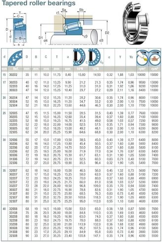 Roller Bearings 32005 X Tapered Bearing 25x47x15mm Rolling Wheel 32005X 2007105E for Motorcycle Steering in Kuwait