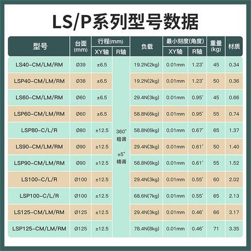 محور XYR LS/LSP40/60/80/90/125 طاولة الإزاحة اليدوية شريحة عمل دوارة ومتحركة 1 قطعة (LSP100-L) in Kuwait