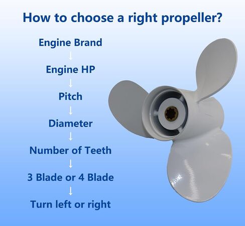 Aluminum Outboard Propeller 9 1/4x10 1/2 Compatible with Yamaha Engines 9.9HP/15HP/F15/F20,3 Blades,8 Tooth,RH,(683-45943-00-0) in Kuwait