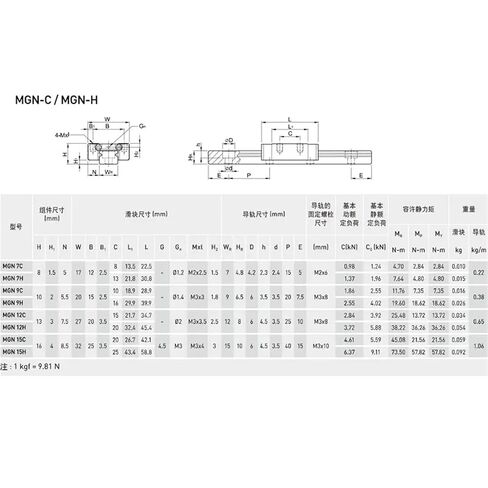 1pc Antirust Blackening Treatment MGN7 MGN12 MGN15 MGN9 L 100 350 400 500 600 800mm Miniature Linear Rail Slide 3D Printer(MGN12C,400mm) in Saudi Arabia
