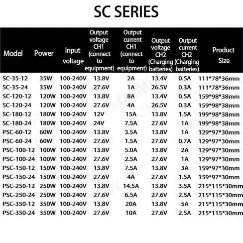 PSC-350-12 UPS Switching Power Supply 100-120/200-240VAC AC to 350W 13.8V 20A 13.8V 5A Charge Function SMPS in Kuwait