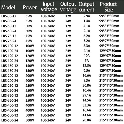 1pcs Switching Power Supply LRS 35W 50W 75W 100W 120W 150W 200W 250W 350W 400W 500W 110V/220VAC 12V 24V Industrial Adapter(12V_50 W) in Kuwait