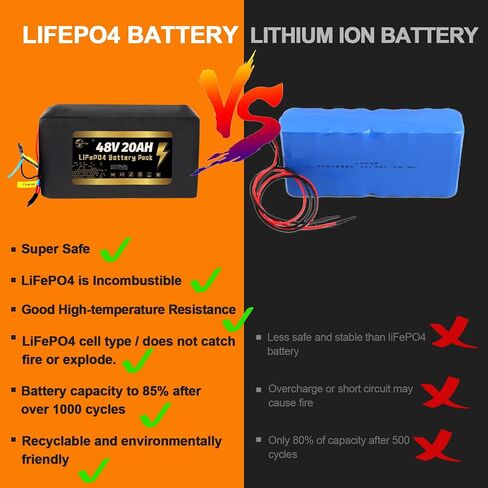 48V 52V 15AH 18AH 20Ah 25AH LiFePO4 LiFePO4 حزمة بطارية ليثيوم B، مدمجة 40A BMS، 3A Fast Ch-arger، قابس XT90، 1500+ دورة بطارية B قابلة للشحن لمشاريع DIY (48V 20AH) in Kuwait