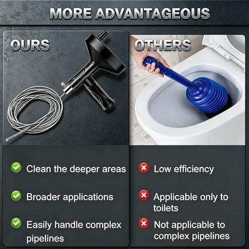 33 Ft Drain Auger Flexible Plumbing Snake Pipe Clog Remover Tool | Flexible steel cable clears hair & grease clogs, works for sink, tub, shower drains, DIY plumbing unclogging tool in Kuwait