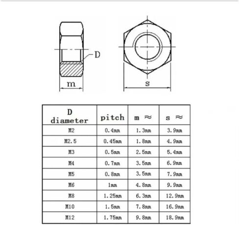 M16-5pcs Black Hexagonal Nut Screw Cap Insulated Locking in Kuwait