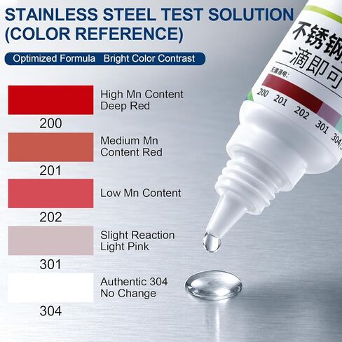 2Pcs Stainless Steel Test Liquid, Test If Tableware is 304 Stainless Steel, 15ml Rapid Tableware with Analysis Solution, Suitable for All Kinds of Stainless Steel Tableware and Kitchenware in Kuwait